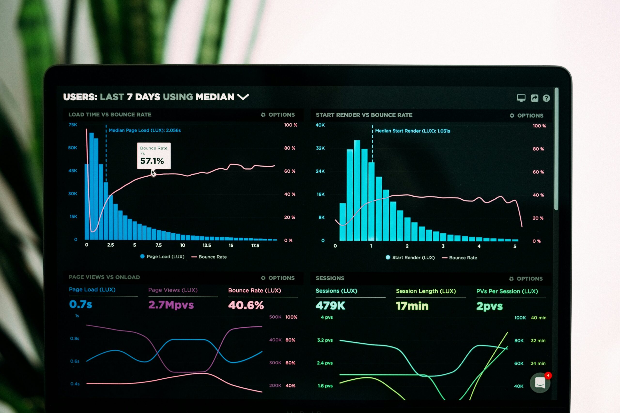 Credit: Unsplash License, via Unsplash Performance analytics charts on a laptop, showing bounce rate, page load and session data, the kind of measure an agent reads after every change