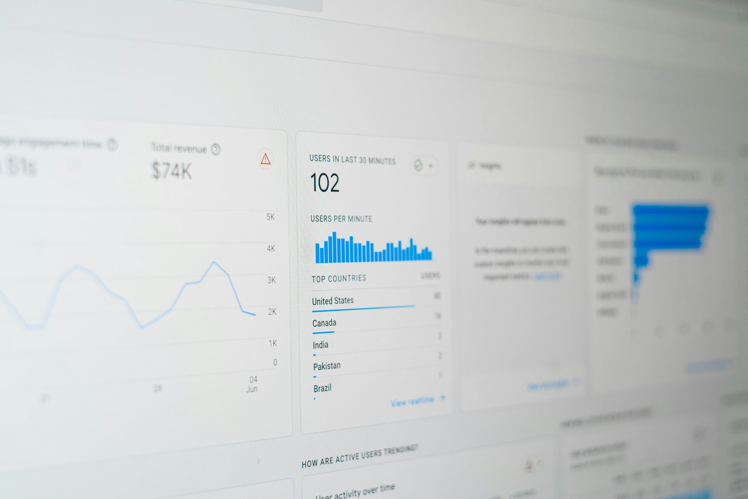 Credit: Unsplash License, via Unsplash An SEO analytics dashboard showing users, top countries and engagement time, the kind of view a traditional tool would give you