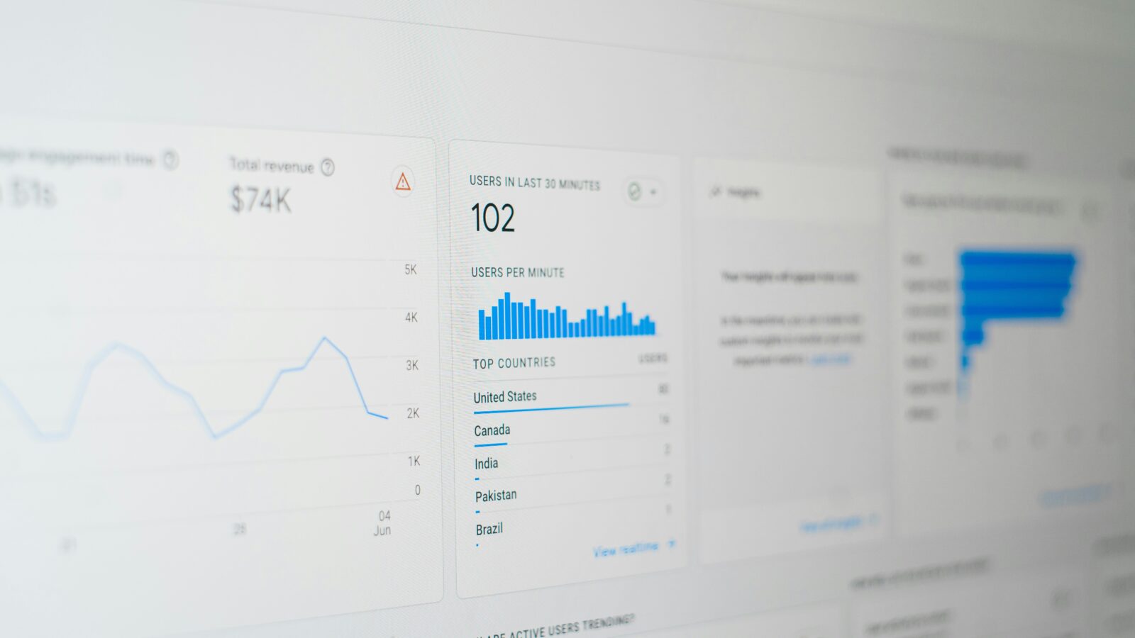An SEO analytics dashboard showing users, top countries and engagement time